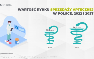 Badanie rynku farmaceutycznego w Polsce